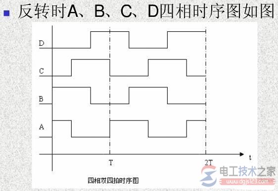 西门子s7-200控制步进电机3