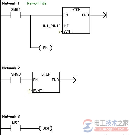 西门子s7-200 plc上升沿中断事件的初始化程序3