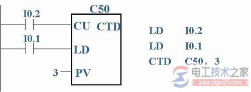 西门子plc计数器指令4