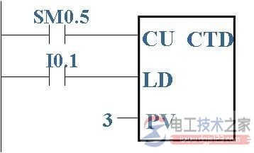 西门子plc计数器指令6