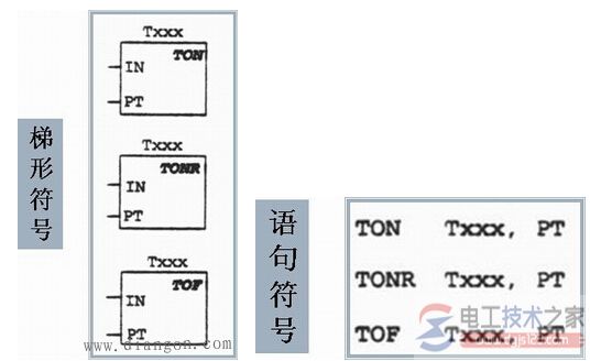 西门子<a href=/plc/ target=_blank class=infotextkey>plc</a>定时器电路编程实例1