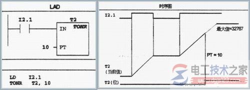 西门子plc定时器电路编程实例5