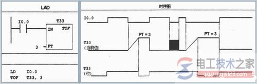 西门子plc定时器电路编程实例6