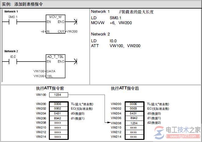 西门子s7-200 plc表指令编程实例1