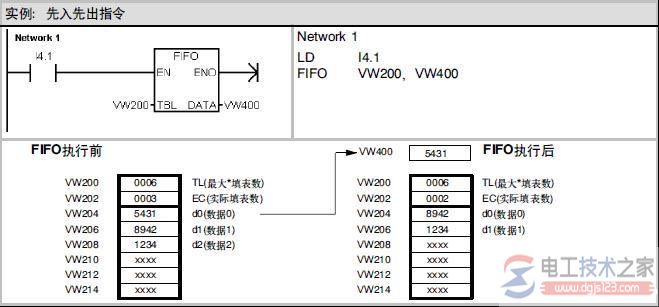 西门子s7-200 plc表指令编程实例2