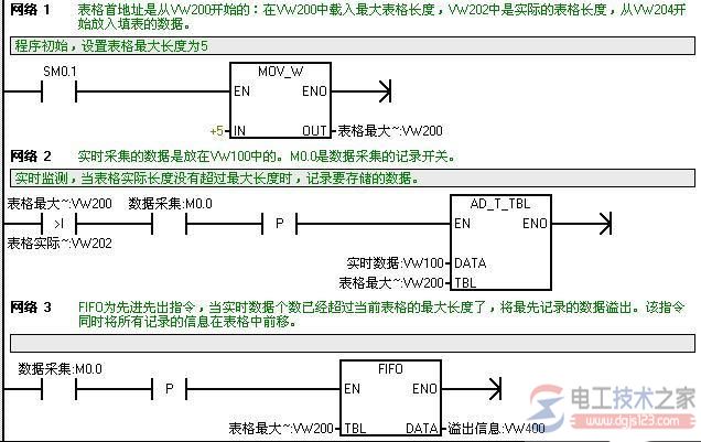 西门子s7-200 plc表指令编程实例3