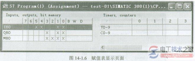 西门子plc赋值表的显示与设定