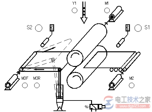 plc轧钢机控制系统的梯形图程序1