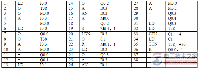 plc轧钢机控制系统的梯形图程序4