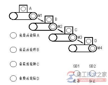 西门子<a href=/plc/ target=_blank class=infotextkey>plc</a>四节传送带控制系统1