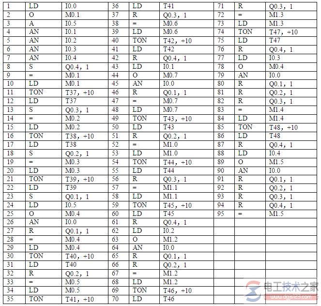 西门子plc四节传送带控制系统2