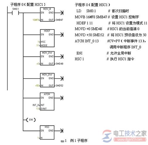 西门子plc高速计数器2