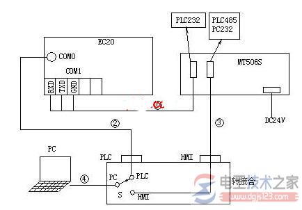 西门子s7-200 plc变频器液位设计1