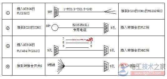 西门子s7-200 plc变频器液位设计2