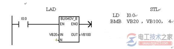 西门子<a href=/plc/ target=_blank class=infotextkey>plc</a>数据块传送指令