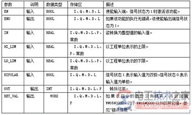 FC106参数