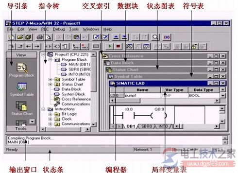 西门子step7编程软件的基本功能与系统组态2