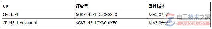 Modbus/TCP功能块MB_REDSV在多路端口502配置连接3