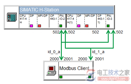 Modbus/TCP功能块MB_REDSV在多路端口502配置连接1
