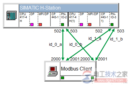Modbus/TCP功能块MB_REDSV在多路端口502配置连接2