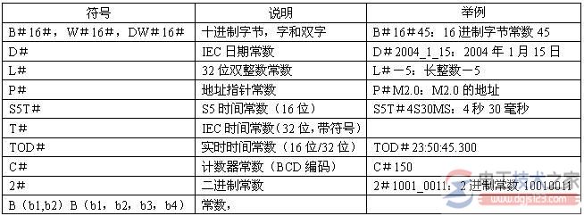 西门子s7-300 plc数据类型2