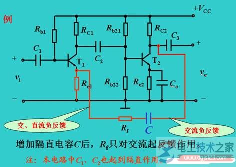 交流反馈与直流反馈的区别2