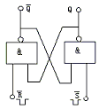 基本RS触发器1
