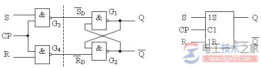 同步RS触发器的电路结构1