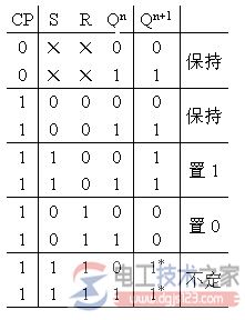 同步RS触发器的电路结构5