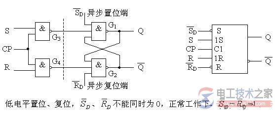 同步RS触发器的电路结构6