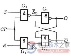 同步RS触发器的脉冲特性2