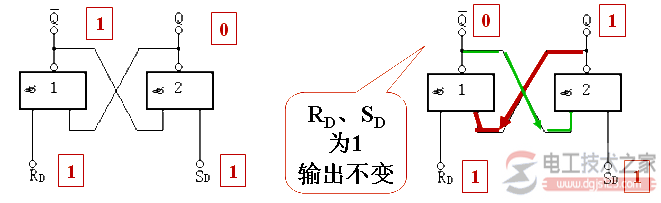 RS触发器的逻辑符号3