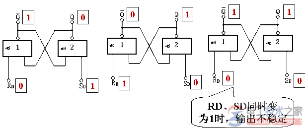 R-S触发器真值表1