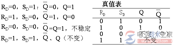 R-S触发器真值表2