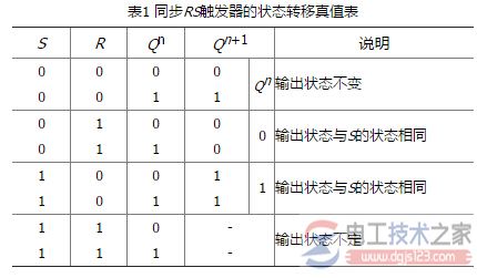 同步RS触发器的状态转移真值表