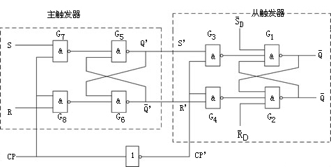主从rs触发器的电路结构