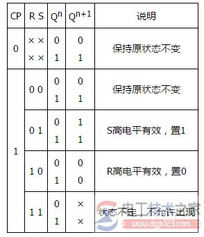 同步RS触发器的逻辑功能