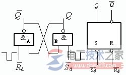 基本RS触发器的触发方式