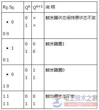 或非门组成的基本RS触发器的特性表