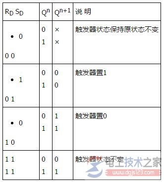 或非门组成的基本RS触发器的特性表