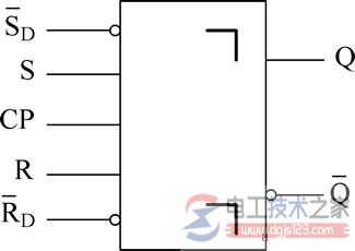 主从RS触发器的图形符号与特性表