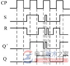 主从RS触发器的波形图3