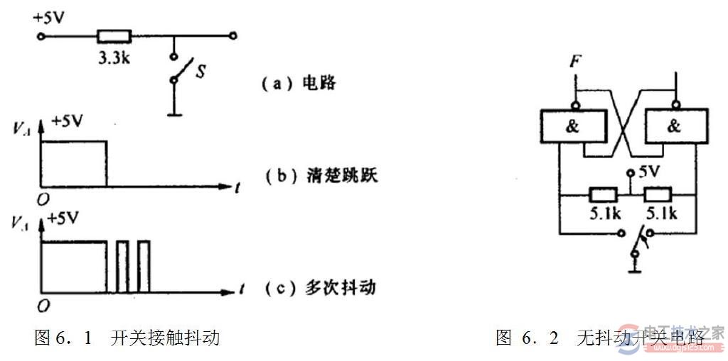 基本rs触发器的基本组成