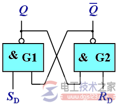 基本rs触发器的逻辑功能的四种情况