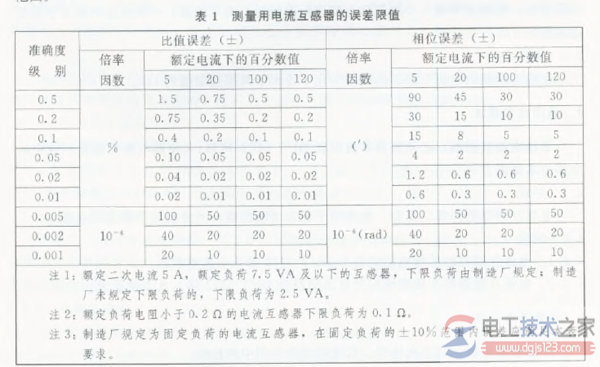 电流互感器的准确度等级