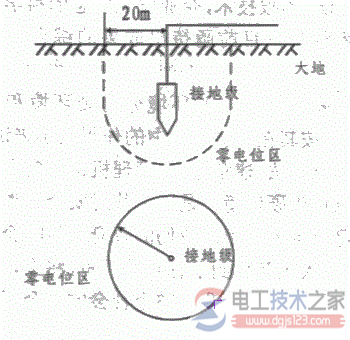 电气系统接地与接零的类型