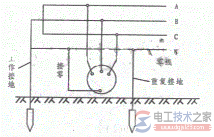 电气系统接地和接零