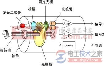 光电编码器的工作原理