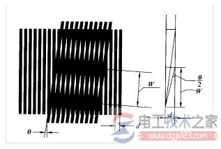 光栅工作原理