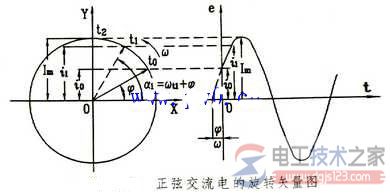 旋转矢量法